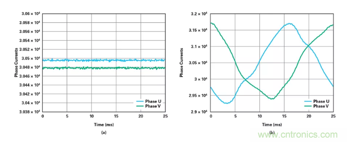 針對同步優(yōu)化的新型sinc濾波器結構，你了解了嗎？