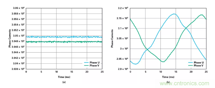 針對同步優(yōu)化的新型sinc濾波器結構，你了解了嗎？