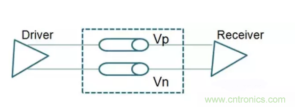 詳解差分處理方法與信號(hào)分析，這里有你想看的！