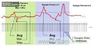 如何估計(jì)無線傳感器電池供電時(shí)間？