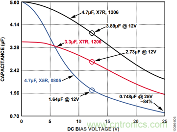 有了這款神器,選用合適的元器件不在話下!