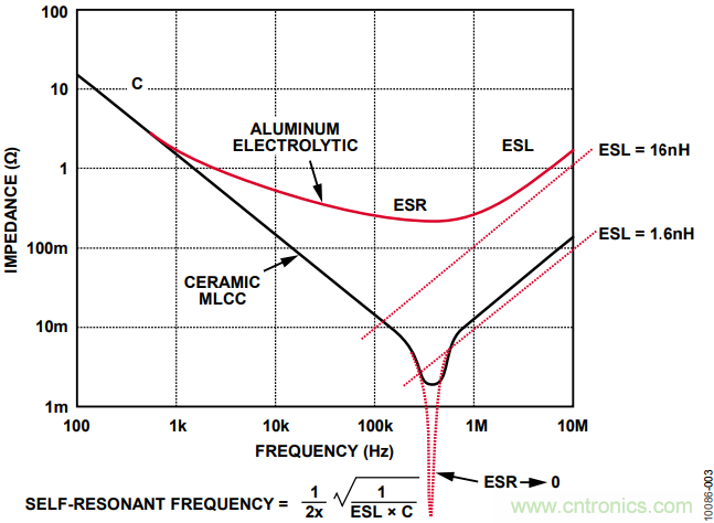 有了這款神器,選用合適的元器件不在話下!