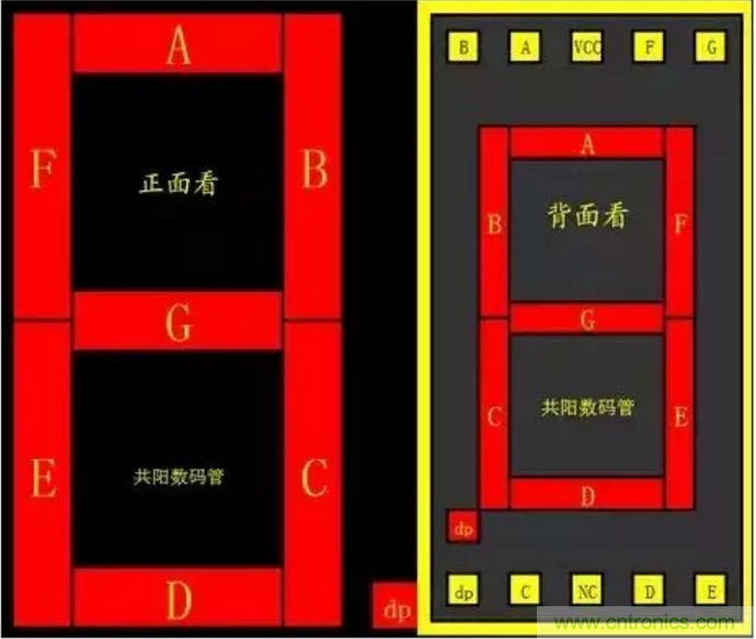 對于常用的數碼管,你有多熟悉? 對于常用的數碼管,你有多熟悉?