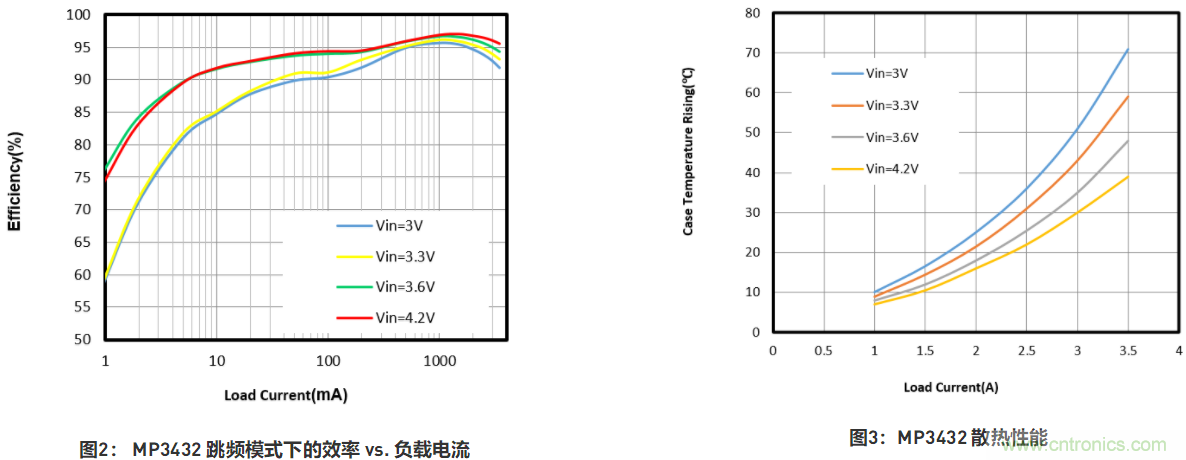 大功率全集成同步Boost升壓變換器,可優化便攜式設備和電池供電應用
