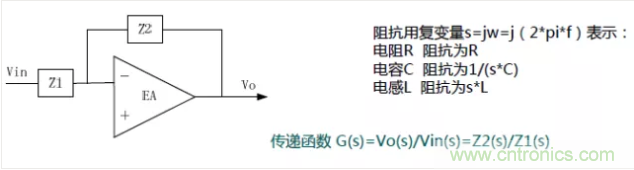 開(kāi)關(guān)電源控制環(huán)路設(shè)計(jì)，新手必看！