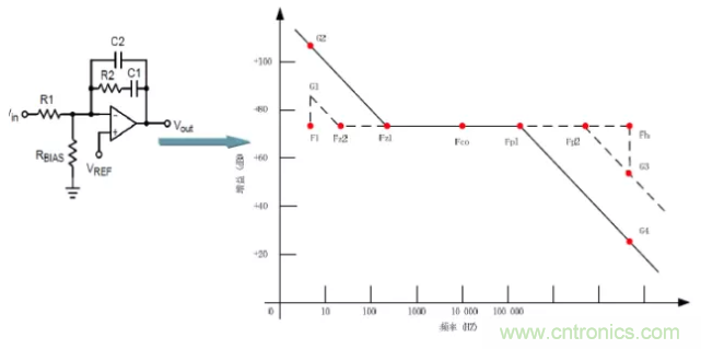 開(kāi)關(guān)電源控制環(huán)路設(shè)計(jì)，新手必看！