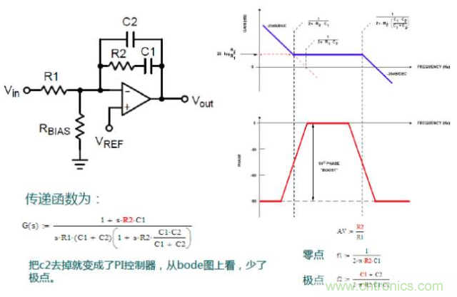 開(kāi)關(guān)電源控制環(huán)路設(shè)計(jì)，新手必看！
