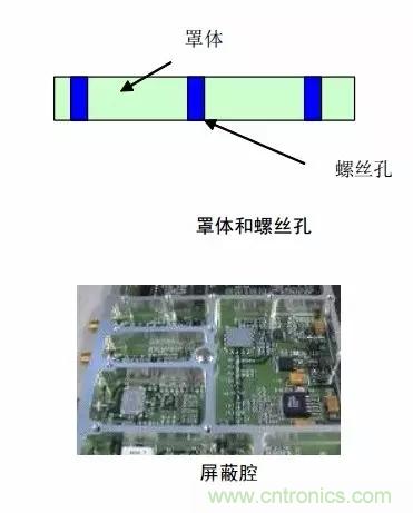 解析射頻電路設(shè)計(jì)要點(diǎn) 解析射頻電路設(shè)計(jì)要點(diǎn)