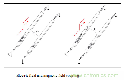 電磁串擾分析的新要求 電磁串擾分析的新要求