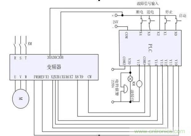 PLC是如何檢測到電動機故障?需要注意哪些問題? PLC是如何檢測到電動機故障?需要注意哪些問題?