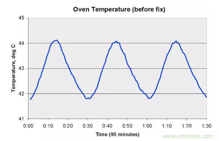 一顆螺絲引發的長時間正弦波 一顆螺絲引發的長時間正弦波