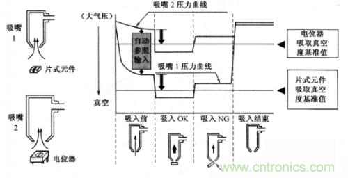 解讀貼片機的傳感器種類及其基礎信息 解讀貼片機的傳感器種類及其基礎信息