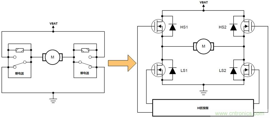 如何選擇車載有刷直流電機驅動? 如何選擇車載有刷直流電機驅動?