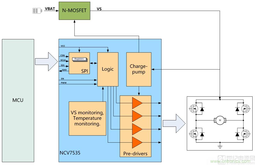 如何選擇車載有刷直流電機驅動? 如何選擇車載有刷直流電機驅動?