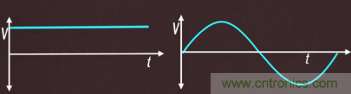 碳化硅器件如何組成逆變器? 碳化硅器件如何組成逆變器?