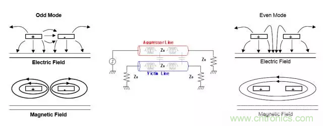 關于串擾,你想了解的都在這兒了~ 關于串擾,你想了解的都在這兒了~