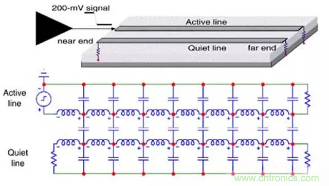 關于串擾,你想了解的都在這兒了~ 關于串擾,你想了解的都在這兒了~