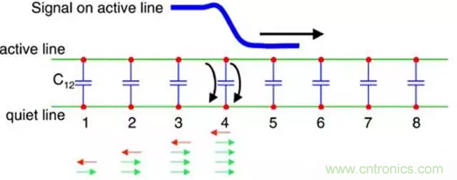 關于串擾,你想了解的都在這兒了~ 關于串擾,你想了解的都在這兒了~