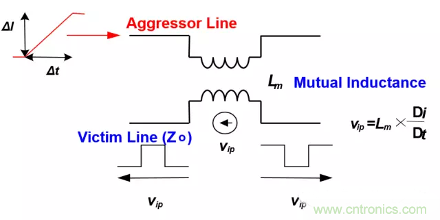 關于串擾,你想了解的都在這兒了~ 關于串擾,你想了解的都在這兒了~