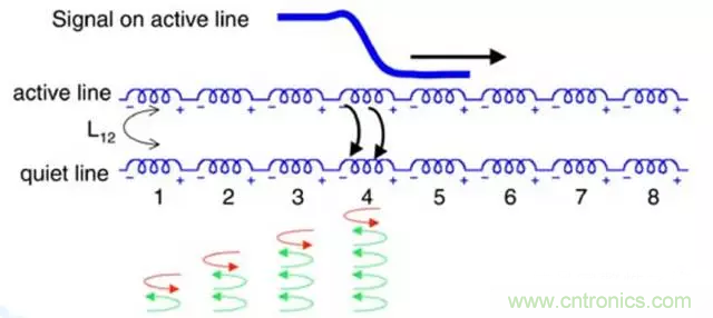 關于串擾,你想了解的都在這兒了~ 關于串擾,你想了解的都在這兒了~