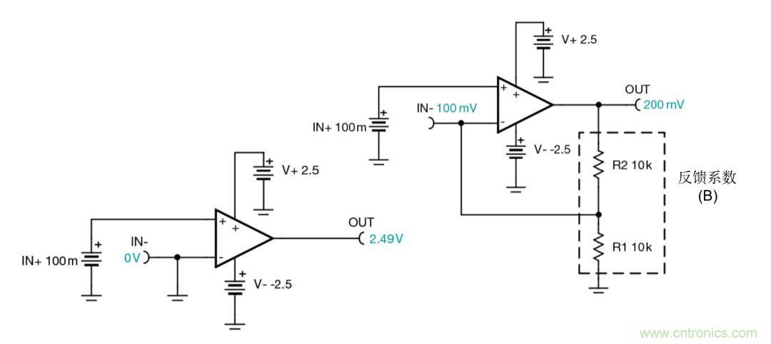 什么是運算放大器?