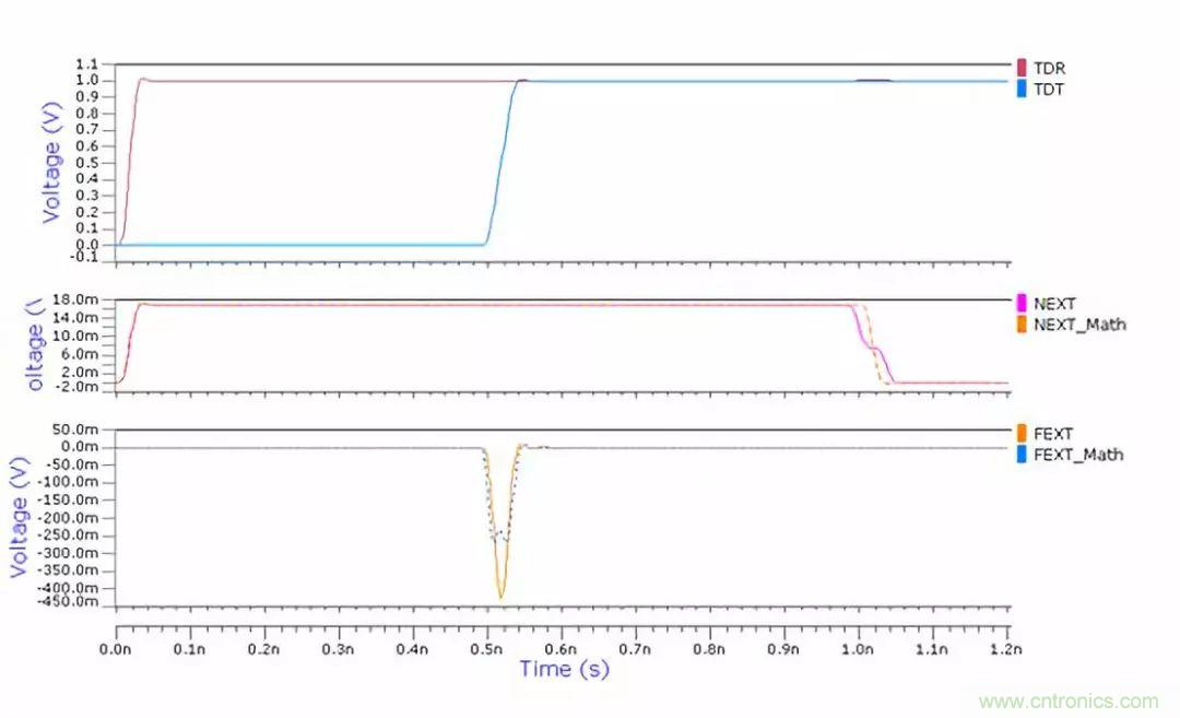再讀串擾--高級篇 再讀串擾--高級篇