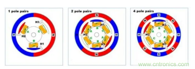 最全講解&mdash;&mdash;無刷電機工作及控制原理