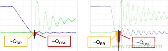 看懂MOSFET數據表,第5部分——開關參數