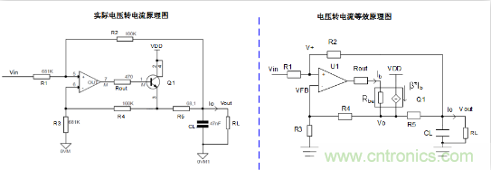 實現運放負反饋電路穩定性設計，只需這3步！