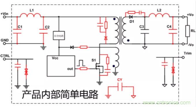 電源模塊應用：EMC的設計優化