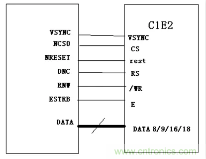 漲知識啦！RGB接口和MCU接口有什么不同？