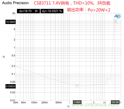 戶外藍牙音箱如何在兩節鋰電池7.4V輸出相當鉛酸電池12V供電的功率？