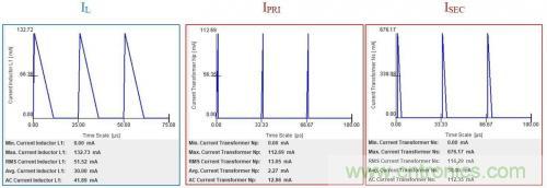 對于小功率AC/DC轉換，倒置降壓的優勢在哪？