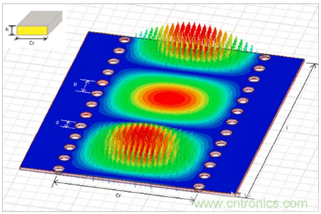 影響毫米波電路的幾個關鍵問題：設計傳輸線、選擇PCB板、性能優化