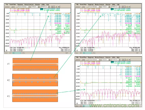影響毫米波電路的幾個關鍵問題：設計傳輸線、選擇PCB板、性能優化
