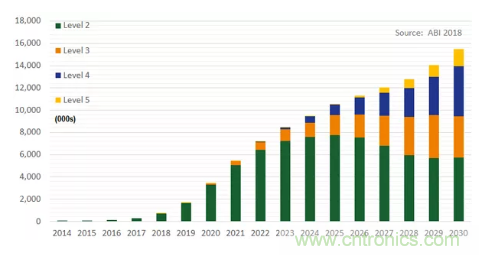 影響毫米波電路的幾個關鍵問題：設計傳輸線、選擇PCB板、性能優化