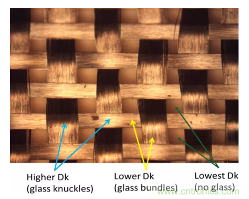 影響毫米波電路的幾個關鍵問題：設計傳輸線、選擇PCB板、性能優化