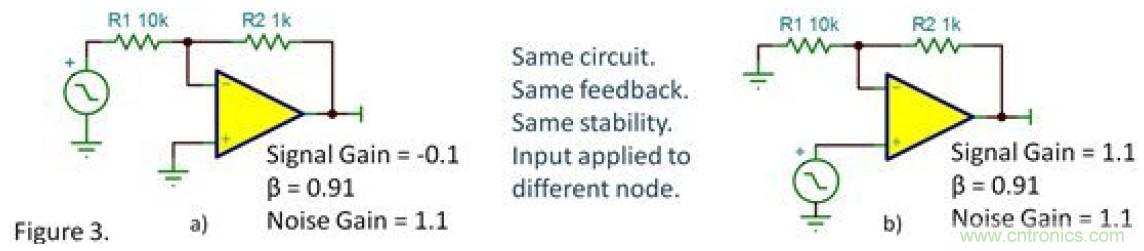 反向衰減器，G=-0.1&hellip;&hellip;會不穩(wěn)定嗎？