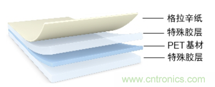 5G高頻時(shí)代下，電子設(shè)備怎么粘？德莎推出高性能PET雙面膠帶