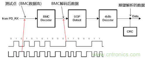 快充過程中電源適配器與手機是如何通信的? 快充過程中電源適配器與手機是如何通信的?