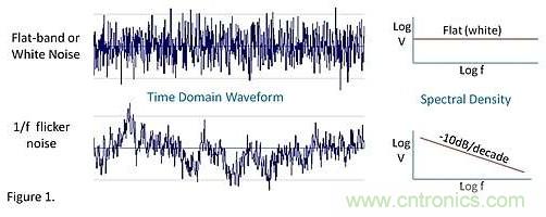神秘的運算放大器 1/f 低頻區域噪聲