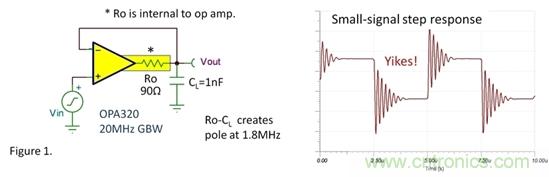 &ldquo;馴服&rdquo;振蕩&mdash;&mdash;電容性負載問題