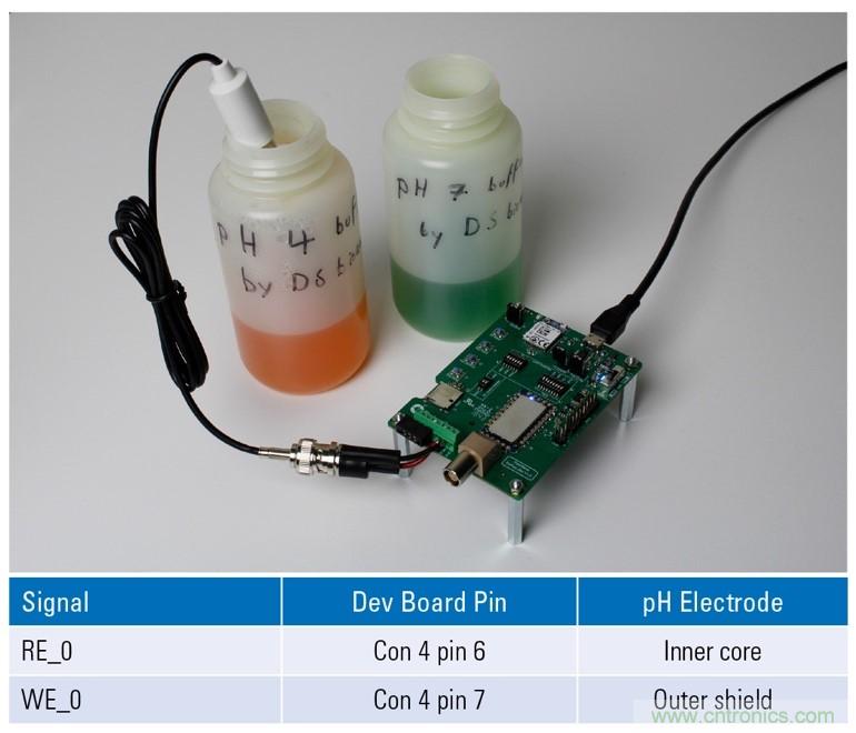 EmStat Pico:支持軟件運行的嵌入式小型電化學恒電勢器系統化模塊