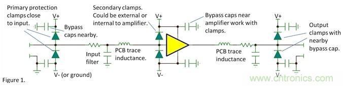 如何提高系統的ESD的承受能力？
