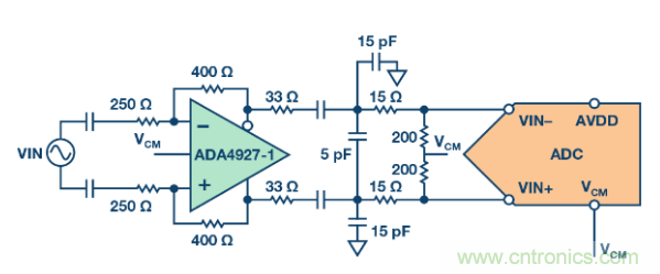 聽說想要出色的線性度，ADC與驅動器更配哦~