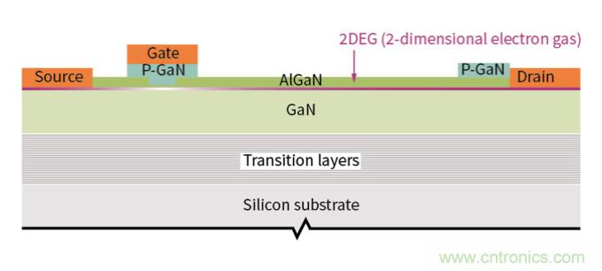 用氮化鎵能獲得更好的音頻放大器嗎？