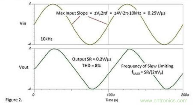 常被誤解的運放壓擺動作,你知道嗎? 常被誤解的運放壓擺動作,你知道嗎?