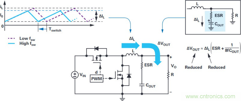 拒絕被瘋漲的MLCC&ldquo;綁架&rdquo;，這個(gè)解決方案你需要了解一下