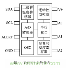 溫度傳感器在家庭環境監控中的應用 溫度傳感器在家庭環境監控中的應用