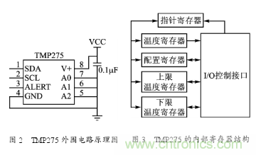 溫度傳感器在家庭環境監控中的應用 溫度傳感器在家庭環境監控中的應用